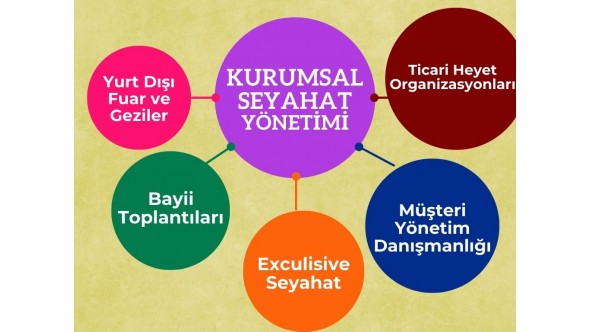 Kurumsal Seyahat Yönetimi